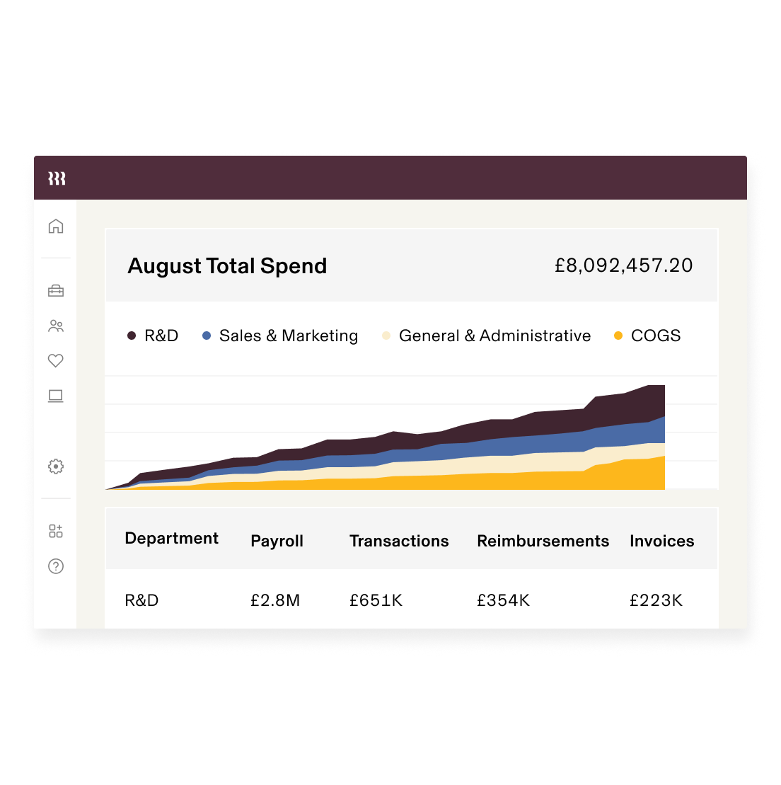 Best Alternatives to BambooHR Rippling