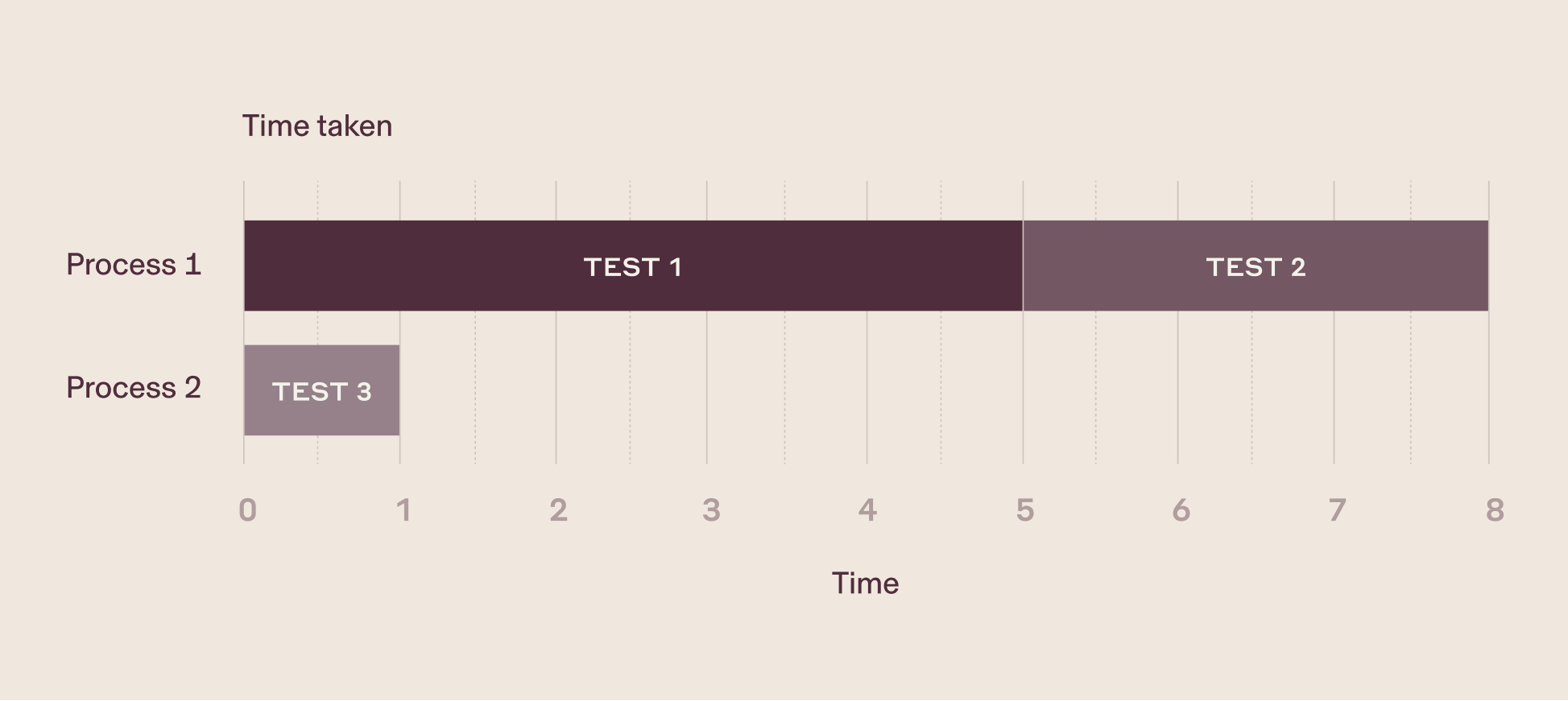 Revisiting End-to-end Testing For Better Reliability, Speed, And ...